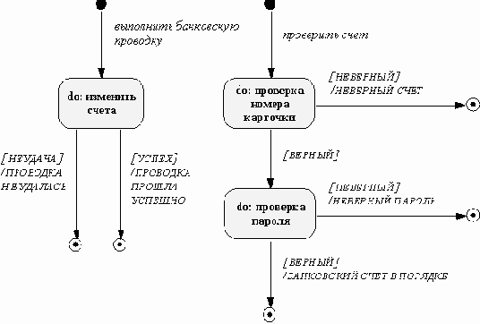 Динамическая модель банковской сети