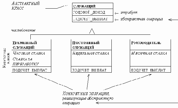 Абстрактные классы