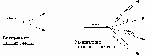 Диаграммы потоков данных