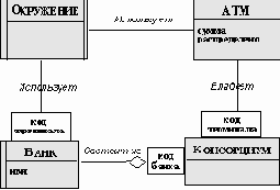 Интерфейсы и окружения