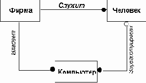Определение зависимостей