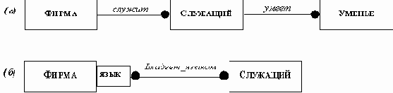 Оптимизация разработки