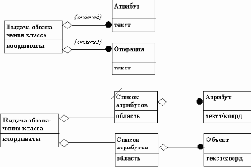 Оптимизация разработки