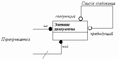 Оптимизация разработки