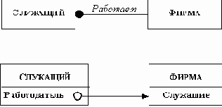 Разработка зависимостей