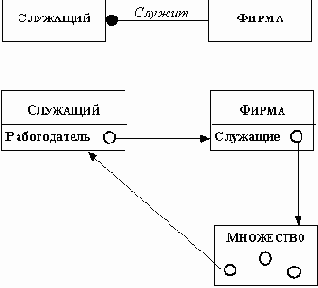 Разработка зависимостей