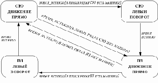 Условия