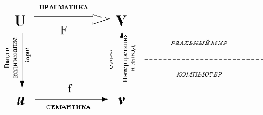 Основные понятия объектно-ориентированного подхода