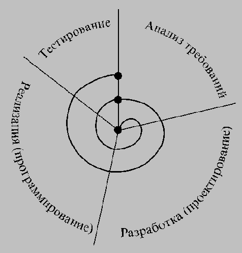 Основные понятия объектно-ориентированного подхода