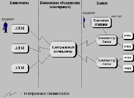 Сквозной пример