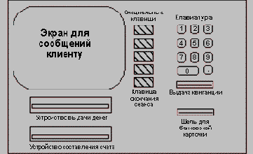 Сквозной пример