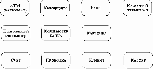Операции и методы