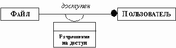 Атрибуты зависимостей