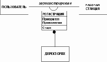 Атрибуты зависимостей