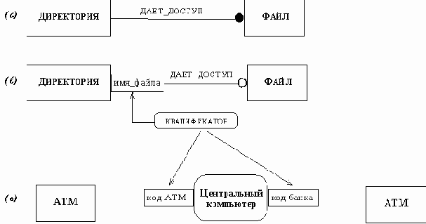 Имена ролей, квалификаторы
