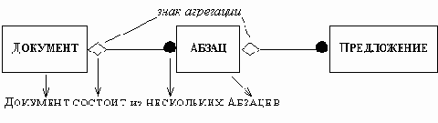 Агрегация