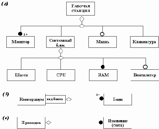 Агрегация
