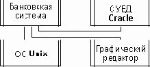 Понятие подсистемы
