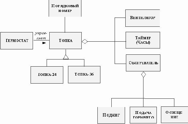 Методология OSA