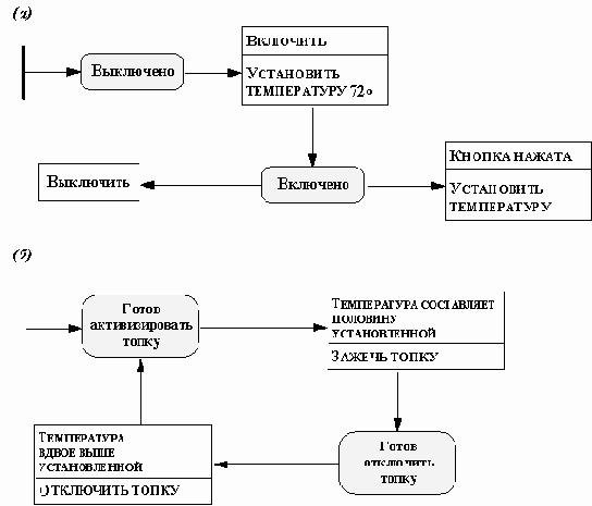 Методология OSA