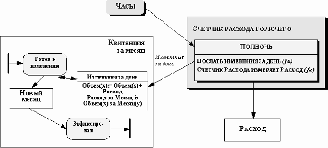 Методология OSA