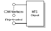 Требования к объектам MTS