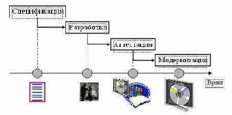 Понятие процесса