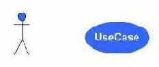 Актеры и варианты использования в UML