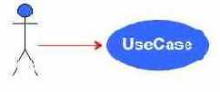 Актеры и варианты использования в UML