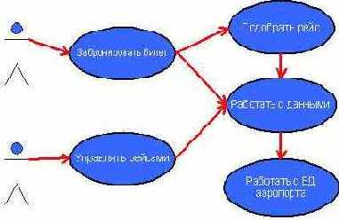 Актеры и варианты использования в UML