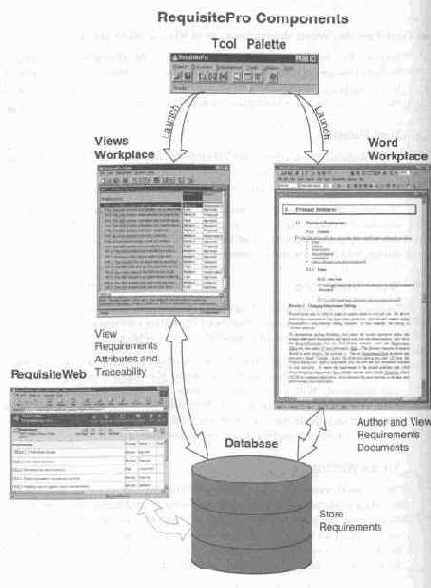 Использование Rational Requisite Pro
