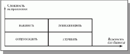 Реинжиниринг