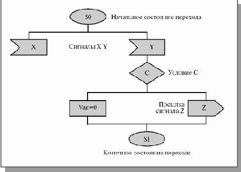 Технология RTST