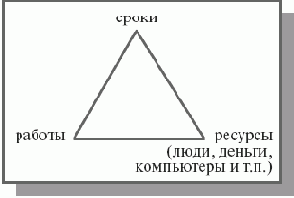 Управление
