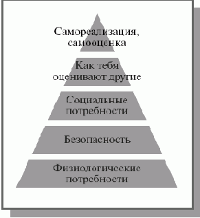 Психология программирования